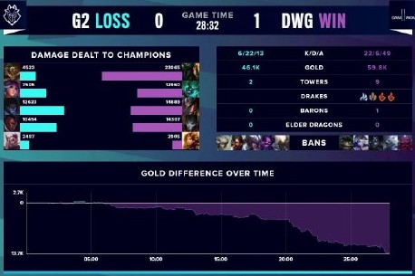 牙的比赛中 牙的比赛中