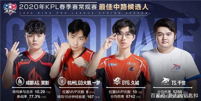 术环境 术环境
